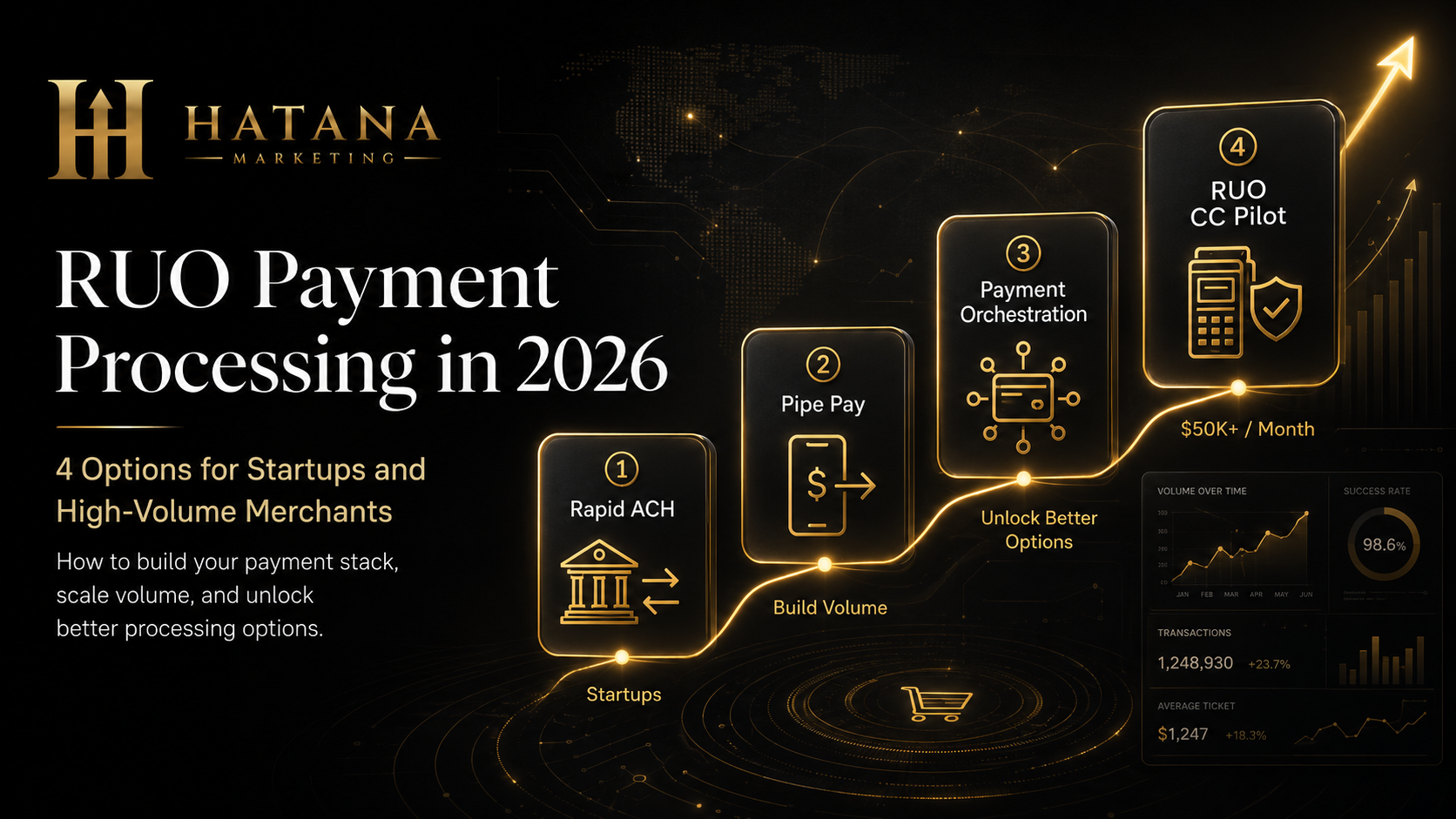 RUO Payment Processing