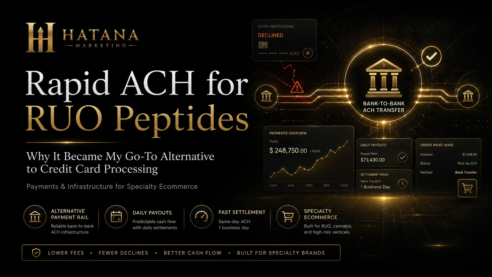 Rapid ACH payment processing alternative for RUO peptide companies
